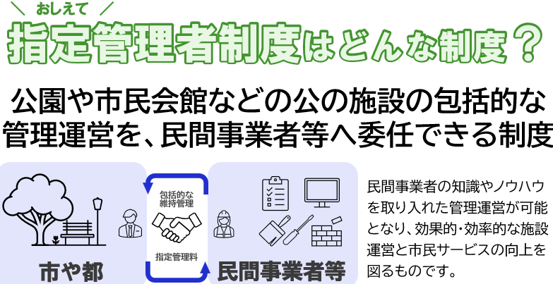 指定管理者制度はどんな制度？
